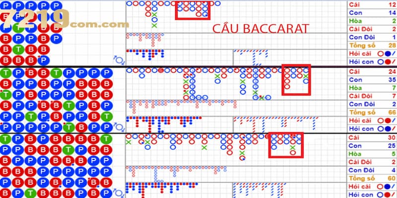 Chiến thuật soi cầu baccarat nâng cao khi chơi